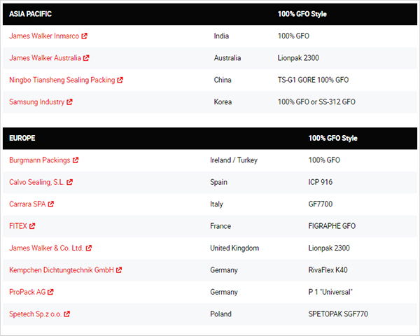 Where to Buy GORE GFO Fiber