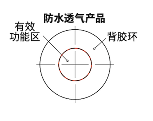 手持式电子设备防水防尘透气产品安装指南-图1